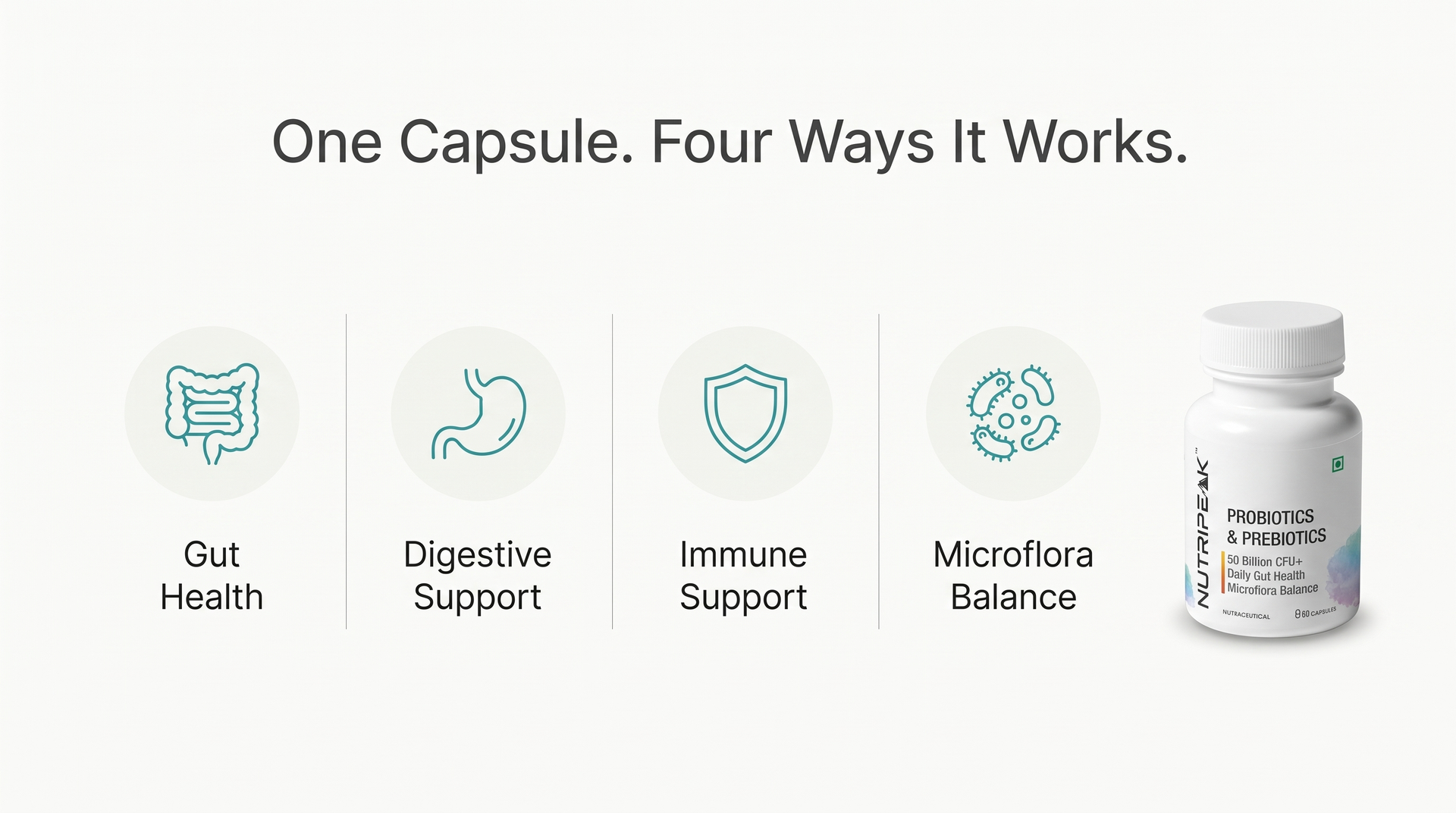 Probiotics & Prebiotics 50 Billion CFU+, 11 Strains, 60 Veg Capsules, Daily Gut Health & Microflora Support