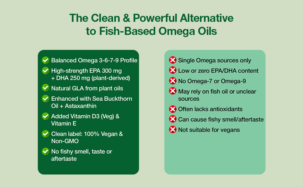WOW Life Science Advanced Veg Omega 3-6-7-9 | Plant-Based EPA & DHA from Algal Oil + GLA from Evening Primrose | Sea Buckthorn Oil + Astaxanthin + Vitamin D3 (Veg) & Vitamin E | Brain Focus, Heart Health, Eye Support, Skin Hydration | 60 Capsules