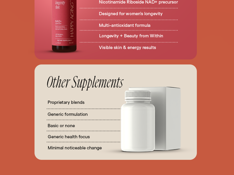 Happy Aging Liquid NAD+ Supplement for Women | Liposomal Nicotinamide Riboside & Resveratrol Shots for Energy, Skin Health & Brain Fog | NMN Alternative with Antioxidants | 10 Shots, 30-Day Supply