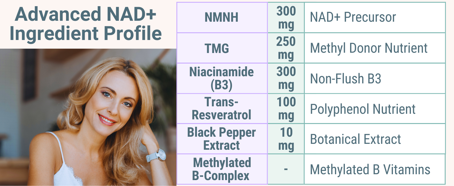 SHIZAM NMN NMNH NAD+ Gummies – NAD Supplement with Reduced Nicotinamide Mononucleotide, TMG (Trimethylglycine, Betaine) & Trans-Resveratrol, Methylated B-Complex
