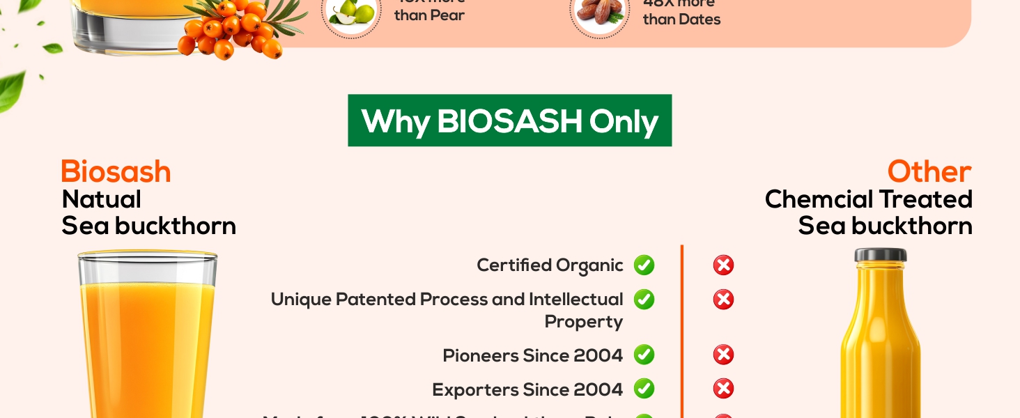 Biosash Sea Buckthorn Berry Empower Juice 750ml – Organic Juice with Seabuckthorn, Ashwagandha, Shatavari & Safed Musli | Rich in Omega 3 6 7 9 | Natural Drink for Energy Antioxidants & Vitality
