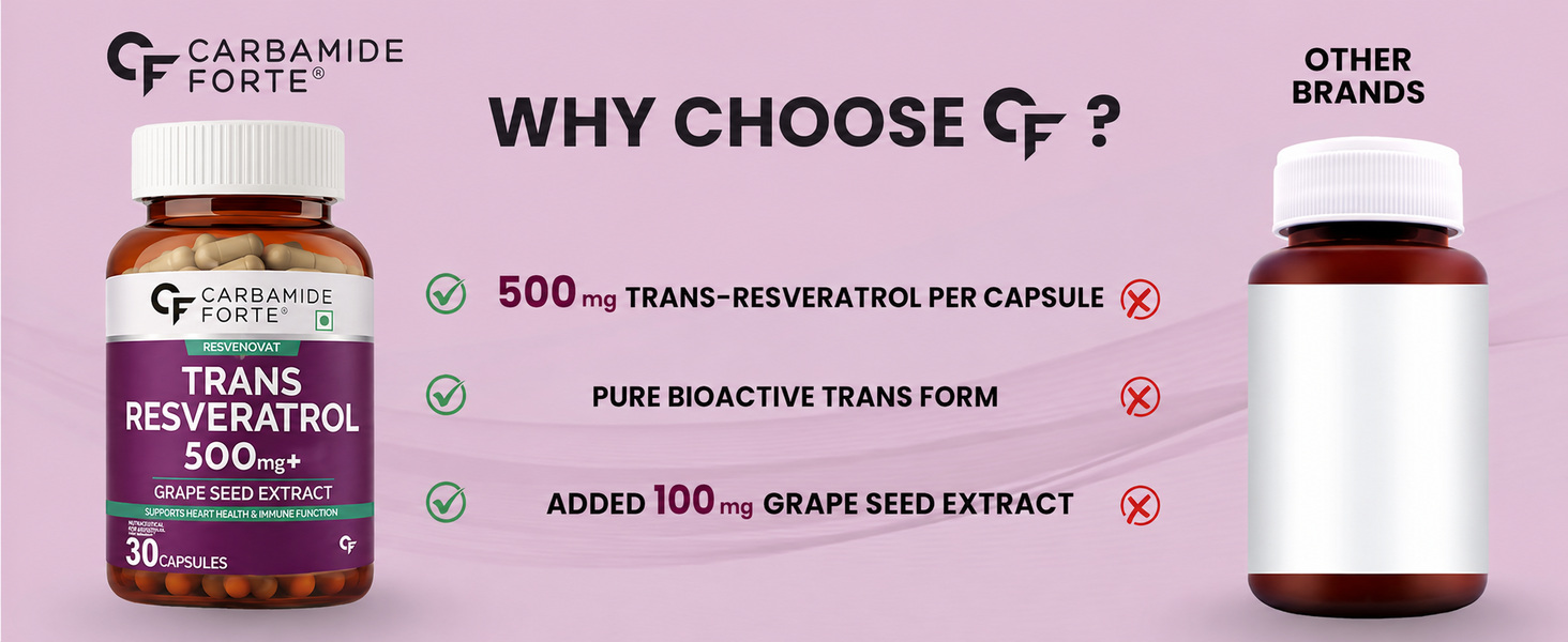 Carbamide Forte Resveratrol Supplement 500mg with Grape Seed Extract | Trans Resveratrol 500mg | Grape Seed Extract Capsules with Highly Bioavailable | Antioxidant Support for Healthy Aging | Heart, Immune & Skin Support | 30 Veg Capsules