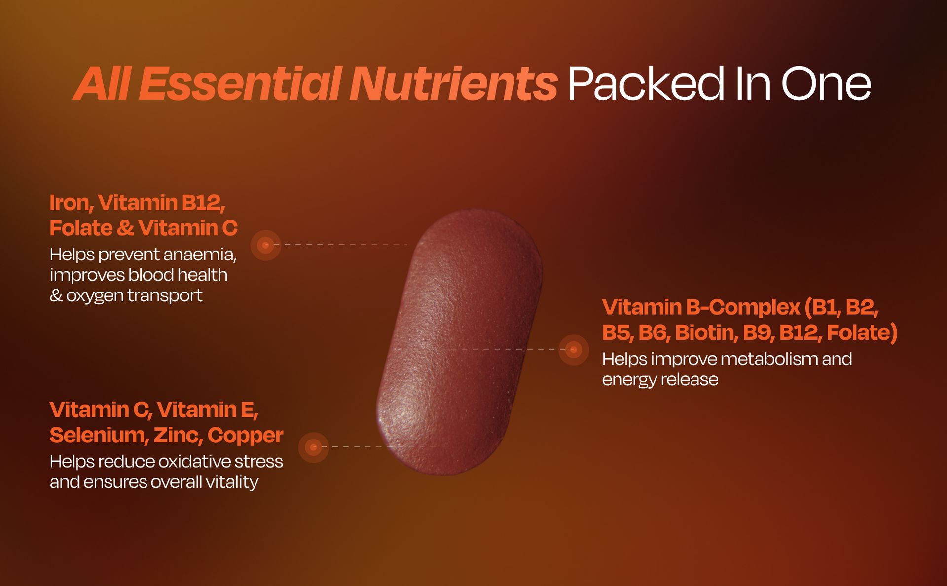 Nutrabay Pro Active Multivitamin for Men with Zinc, Magnesium, Vitamin B,C,A,E – Enhances Energy, Immunity & Better Sleep– 30 Veg Tablets | RDA for Viamins & Minerals | Purity Tested Supplement