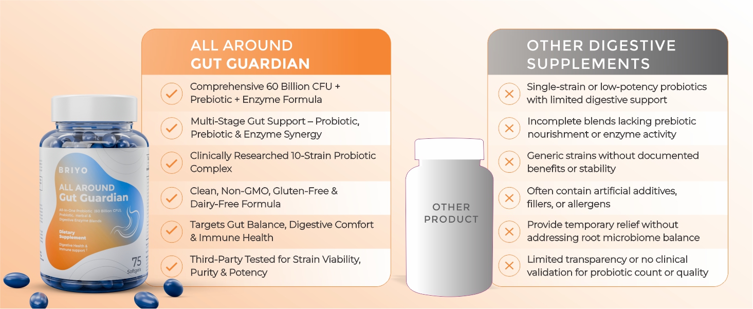 Briyo Gut Health Support – 60 Billion CFU Probiotics with Prebiotics, Digestive Enzymes & Herbs |Gut Guardian Formula to Boost Good Gut Bacteria, Support Digestion & Immunity, and Relieves Bloating