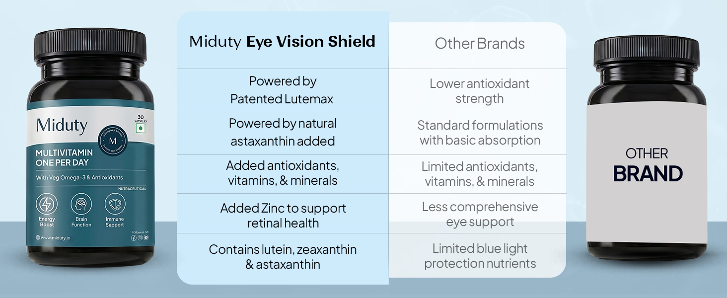 Miduty Eye Vision Shield Supplement for Dry Eyes | Bilberry Fruit Extracts 80mg, Vit A 300mcg, Lutein 20mg & Zeaxanthin, Astaxanthin, Lycopene- for Blurry Vision - 30 Capsules