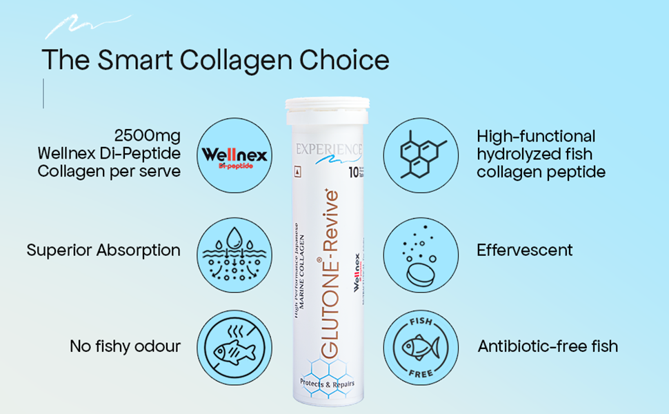 Glutone-Revive Effervescent Collagen Tablets – 2500 mg Wellnex Di-Peptide Marine Collagen|Supports Skin Hydration, Elasticity, Smooth Texture | For Men & Women | 20 Blueberry Flavour Tablets