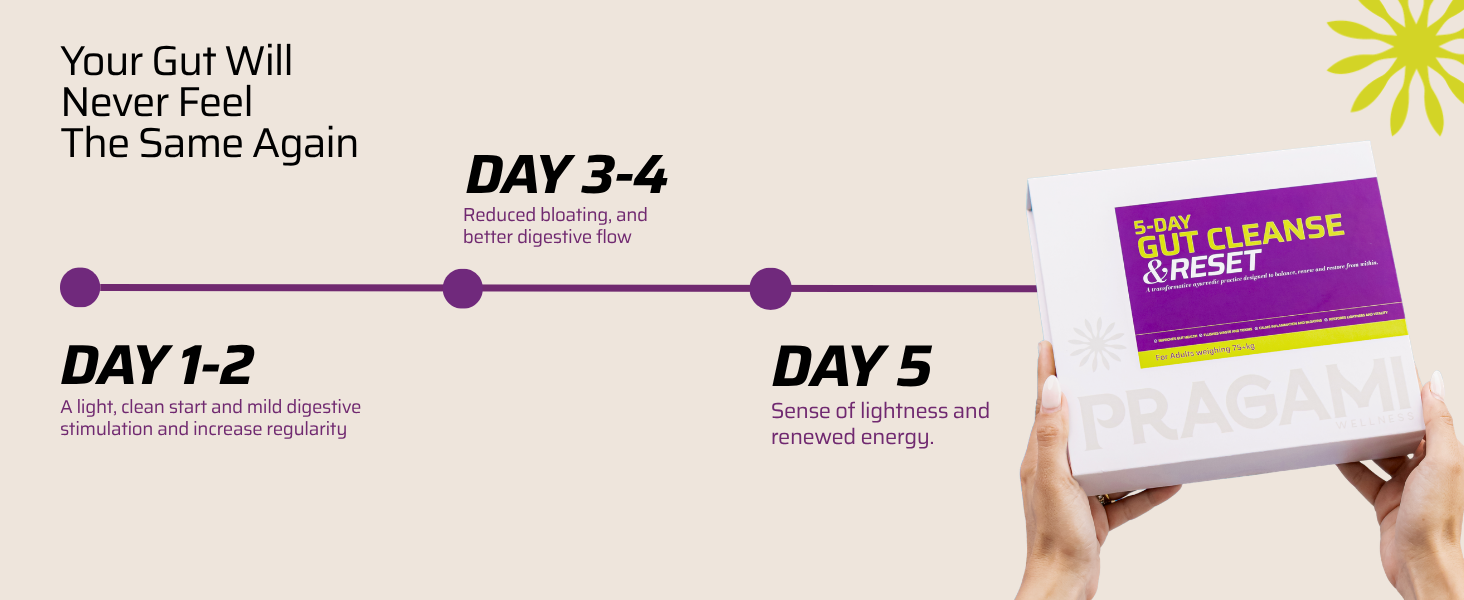 5-Day Gut Cleanse & Reset (75kg+) | Gut Cleanse Detox Kit for Digestion, Bloating & Constipation Relief | Restores digestion & Reduces Inflammation | Supports Gut Health | Lab Tested