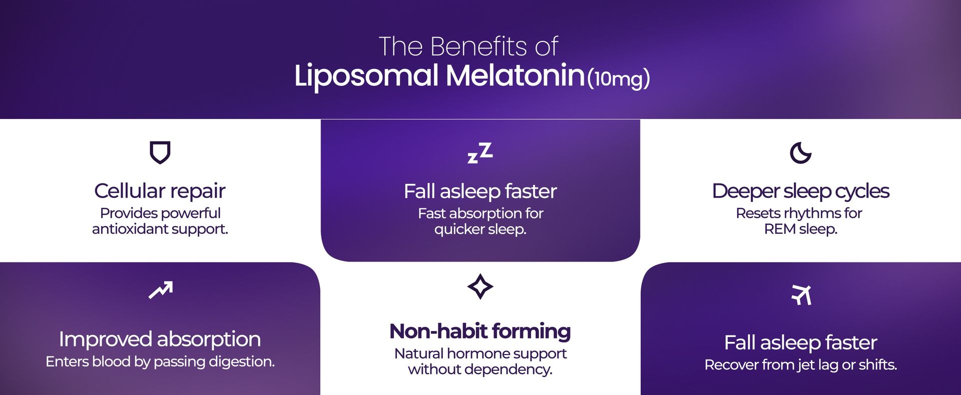 Cellular Prime Liposomal Melatonin 10mg | 5x Higher Absorption | Fall Asleep 40% Faster | Circadian Rhythm Support, Shift Work & Insomnia Relief | Non Habit-Forming | 30 Veg Capsules