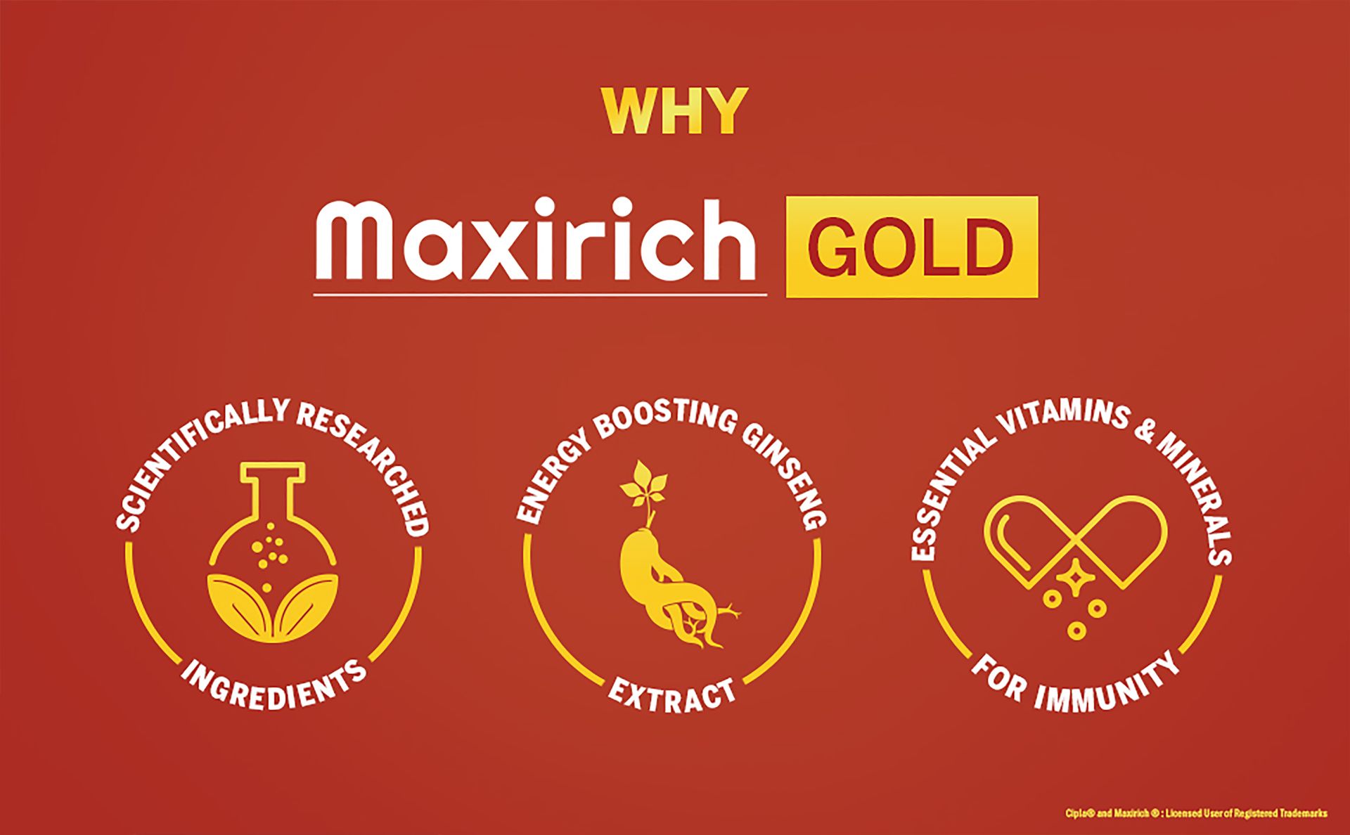 Cipla Maxirich Gold Daily Multivitamin (35 Softgels) with high purity grade Ginseng Extract*, 10 Vitamins and 9 Minerals | Boosts Energy & Immunity | Reduces Fatigue | Helps Improve Mental Alertness