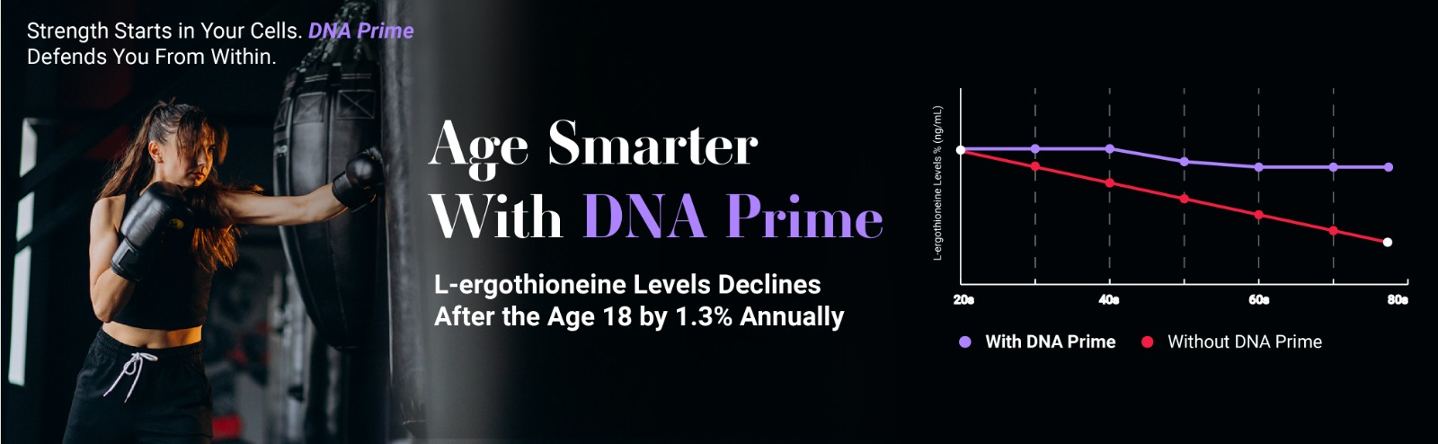 DNA PRIME - MitoPrime L-Ergothioneine 5mg + Pine Bark Extract | Longevity, Antioxidant & Cellular Repair | DNA Protection, Energy & Immunity | 30 Capsules