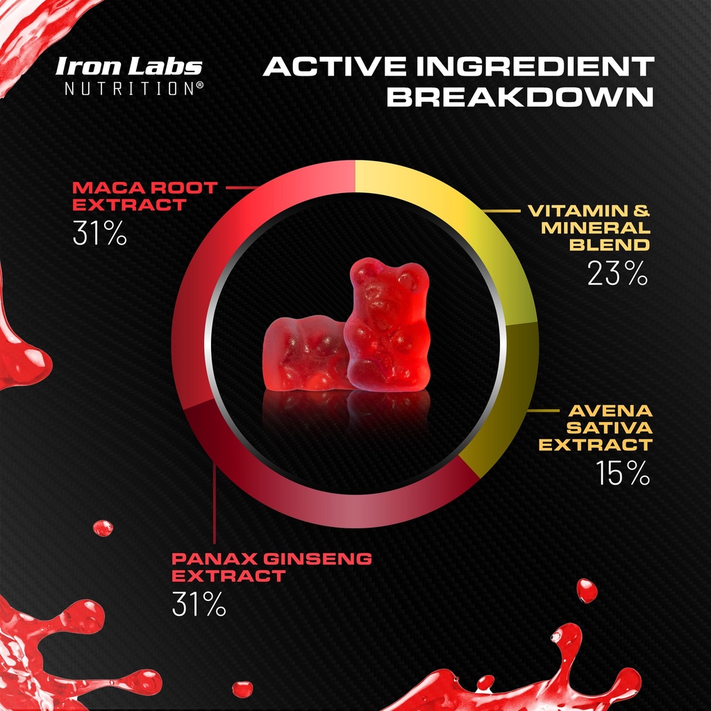 iron-labs-nutrition-testo-gummies-for-me-4.jpg