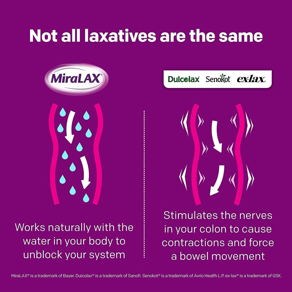 miralax-gentle-constipation-relief-laxat-3.jpg