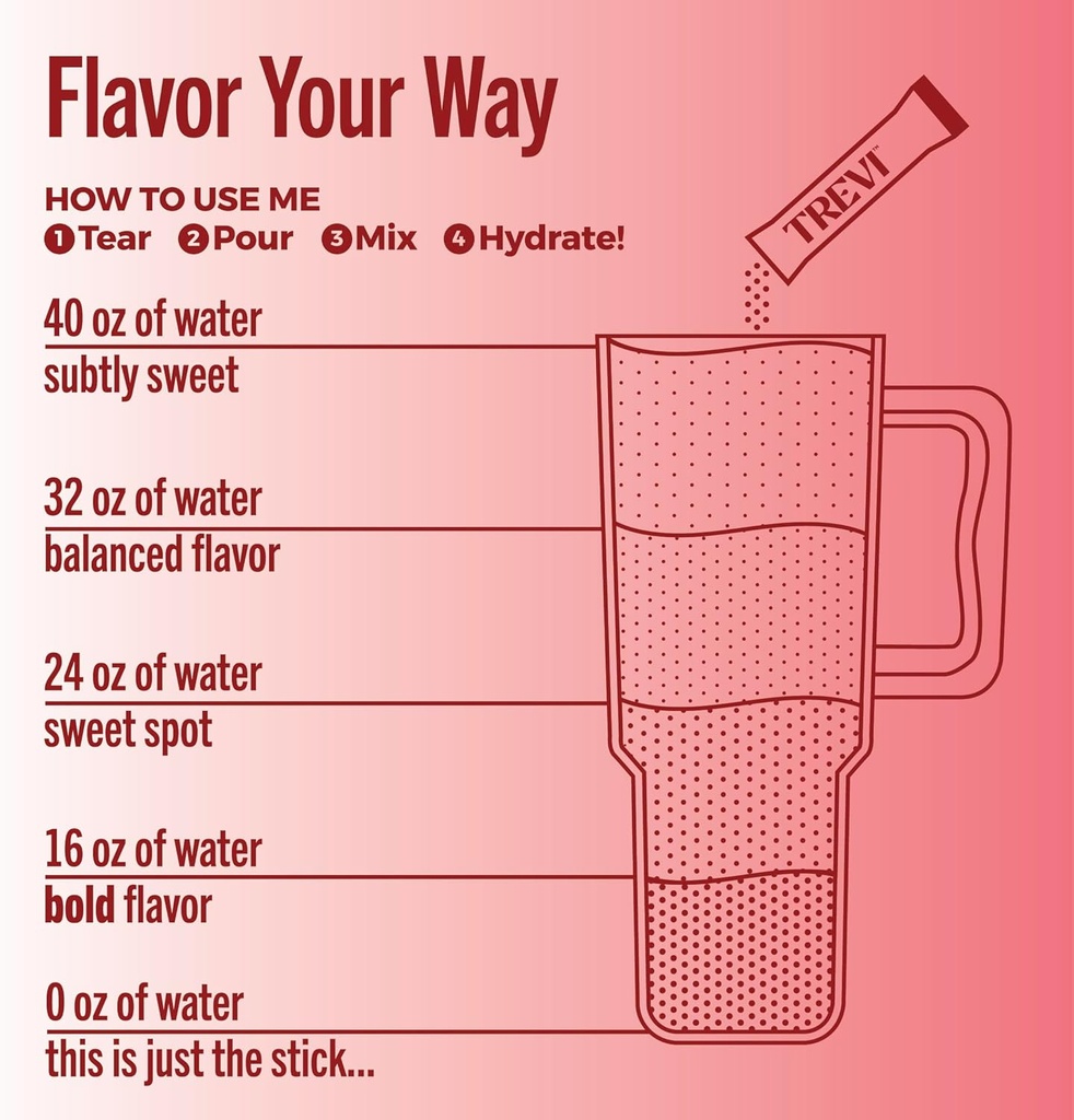treviTM-sugar-free-electrolytes---drink--5.jpg