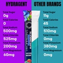 electrolyte-replacement-stick-packs-zero-2.jpg