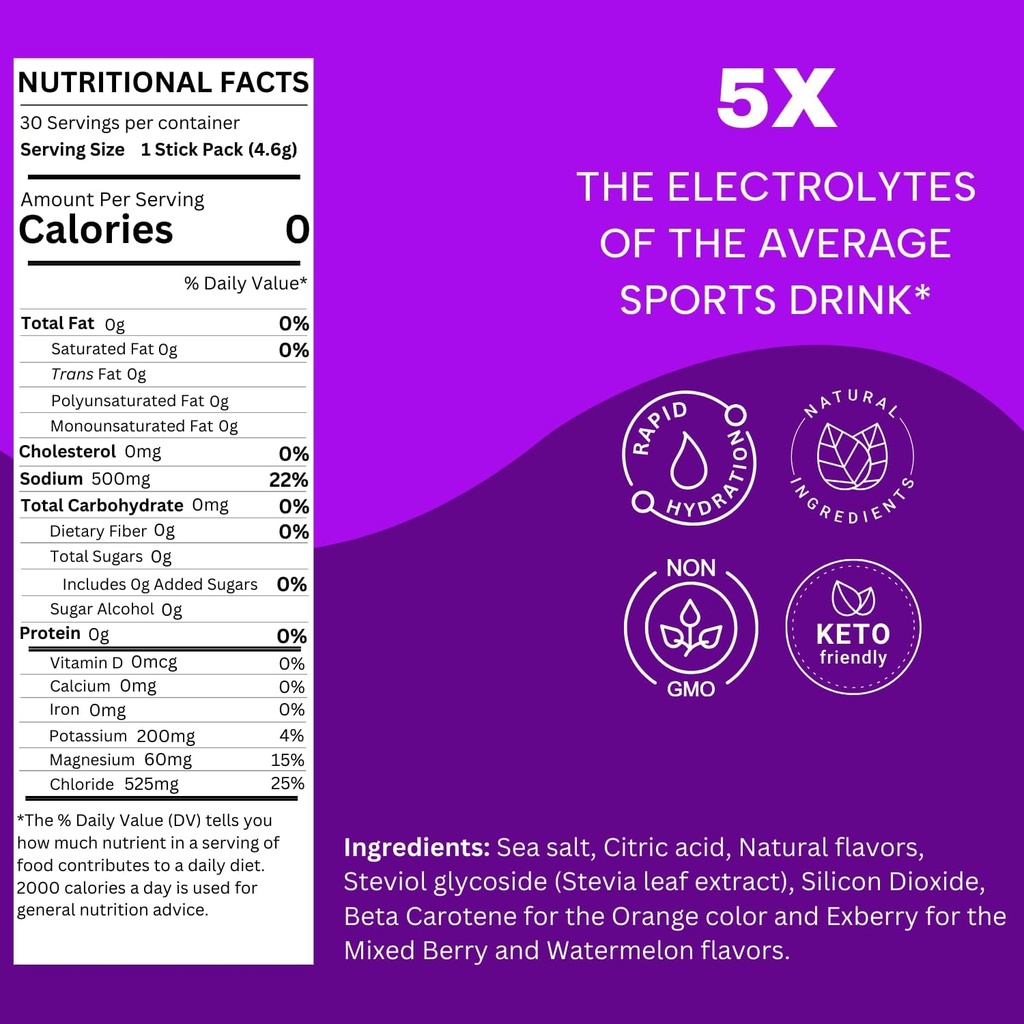 electrolyte-replacement-stick-packs-zero-5.jpg