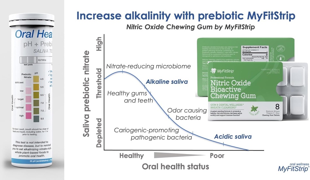 prebiotic-nitric-oxide-chewing-gum-with--3.jpg