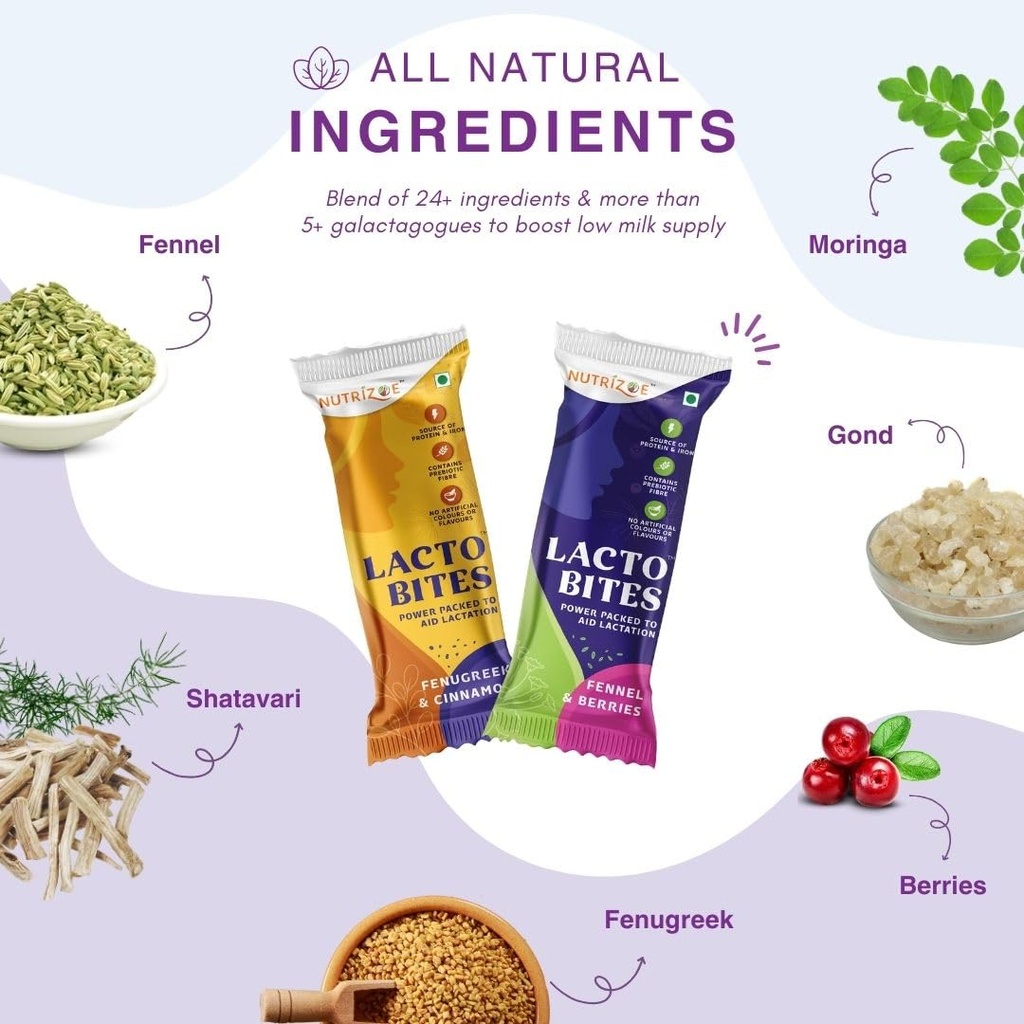 nutrizoe-lactobites---power-packed-to-ai-3.jpg