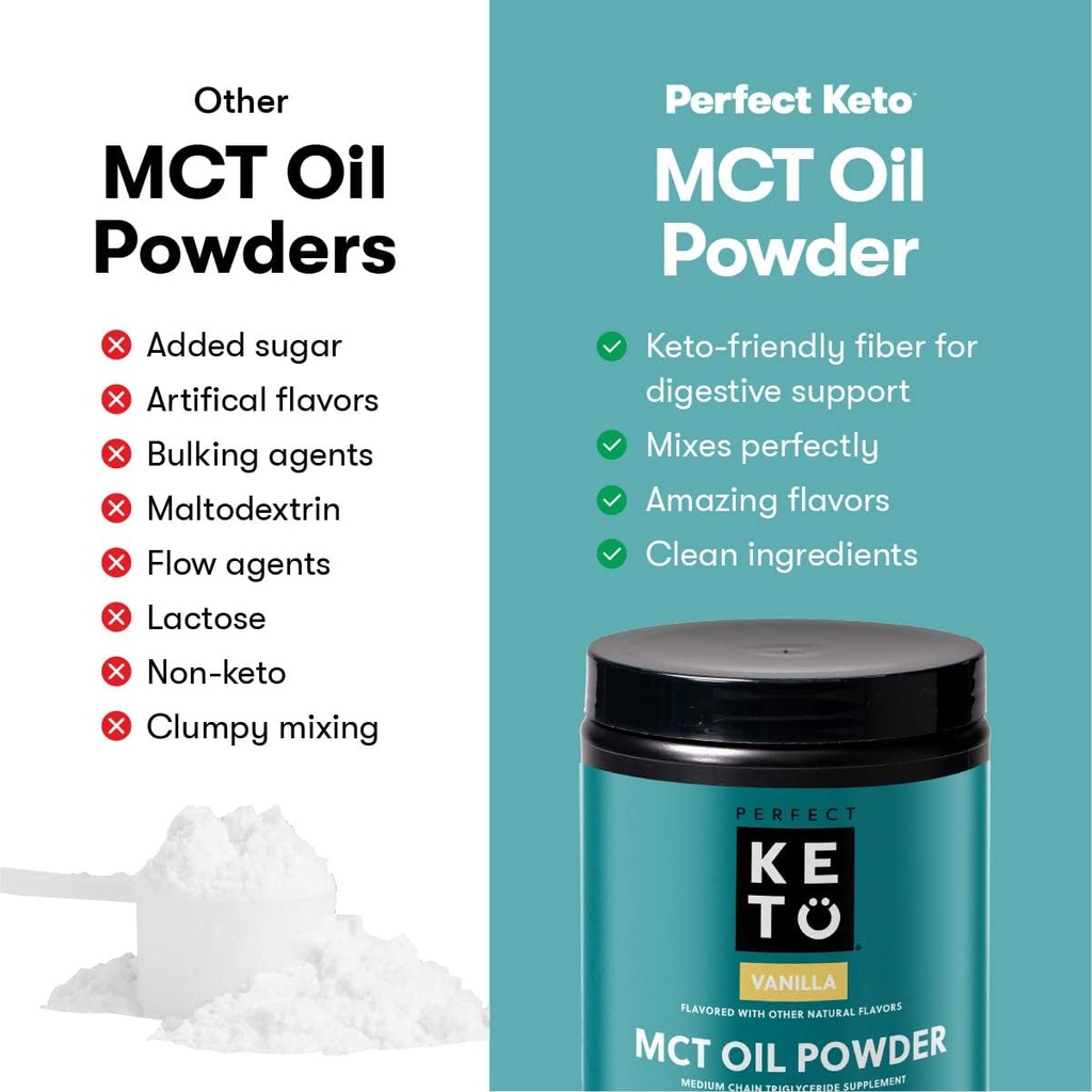 Perfect Keto MCT Oil Powder, Medium Chain Triglycerides, Ketogenic Non-Dairy Coffee Creamer and Bulk Supplement, 30 Servings (Strawberry) 5