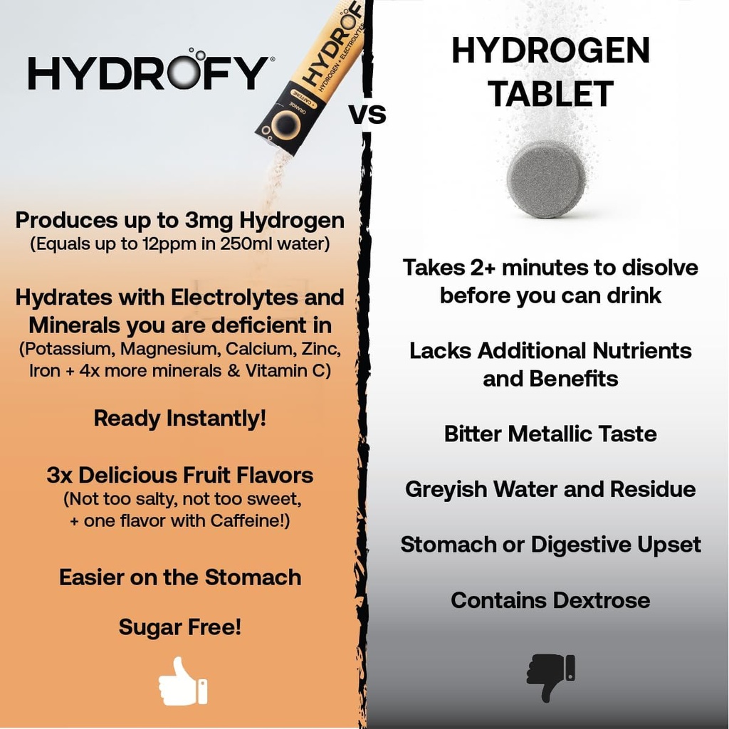 hydrofy-hydrogen-water-electrolytes-drin-3.jpg